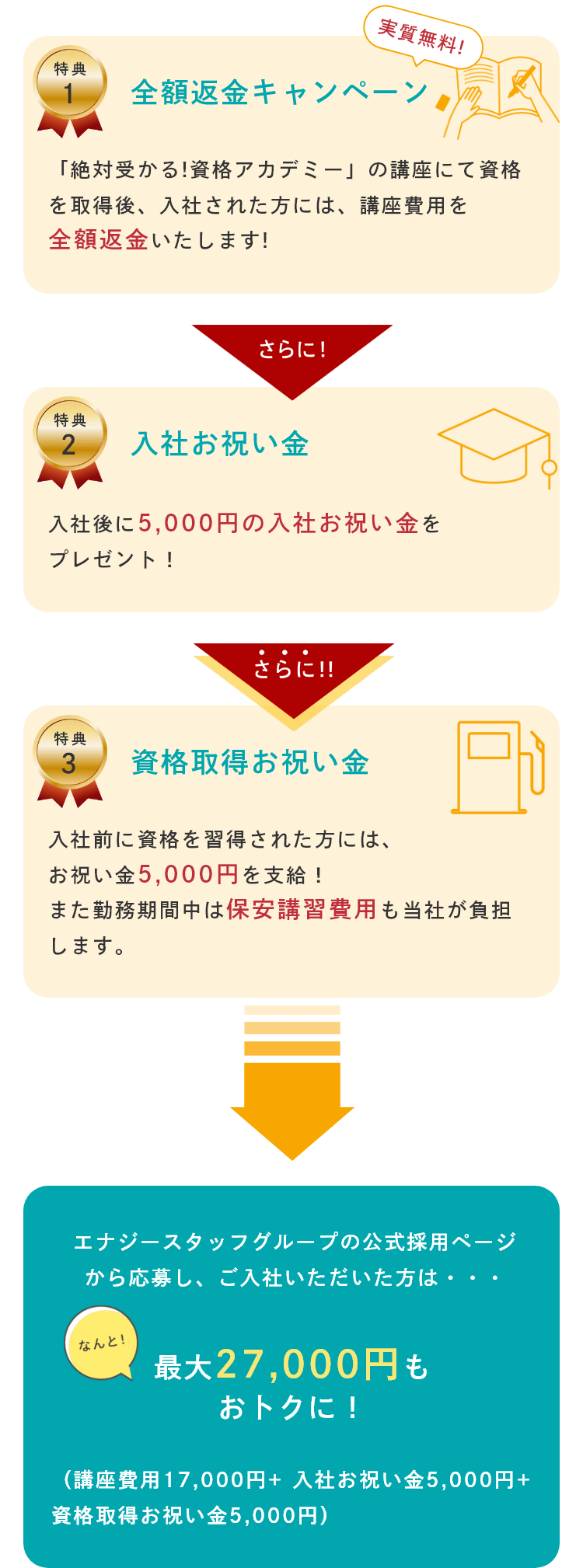 お得な3大特典一覧